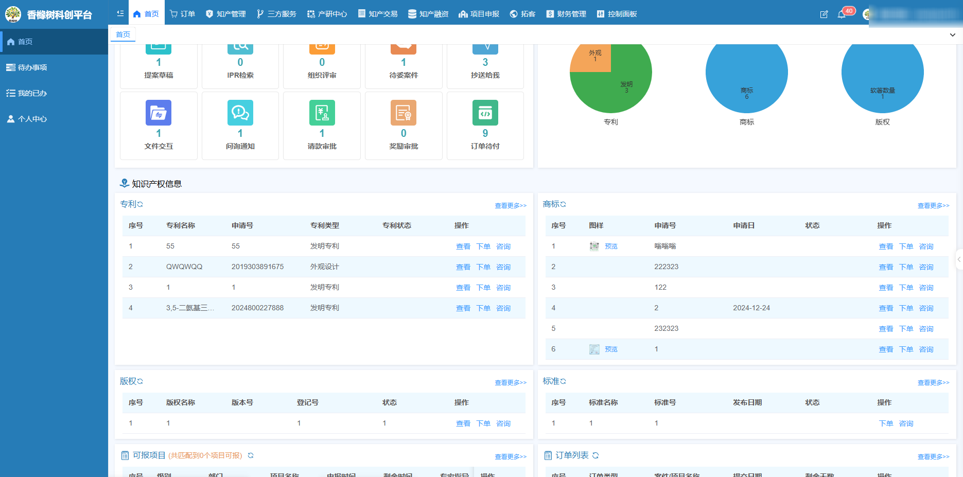 知识产权全生命周期管理